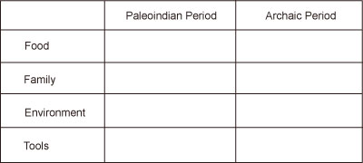 Archaic Period on Period And The Archaic Period In Terms Of The Following